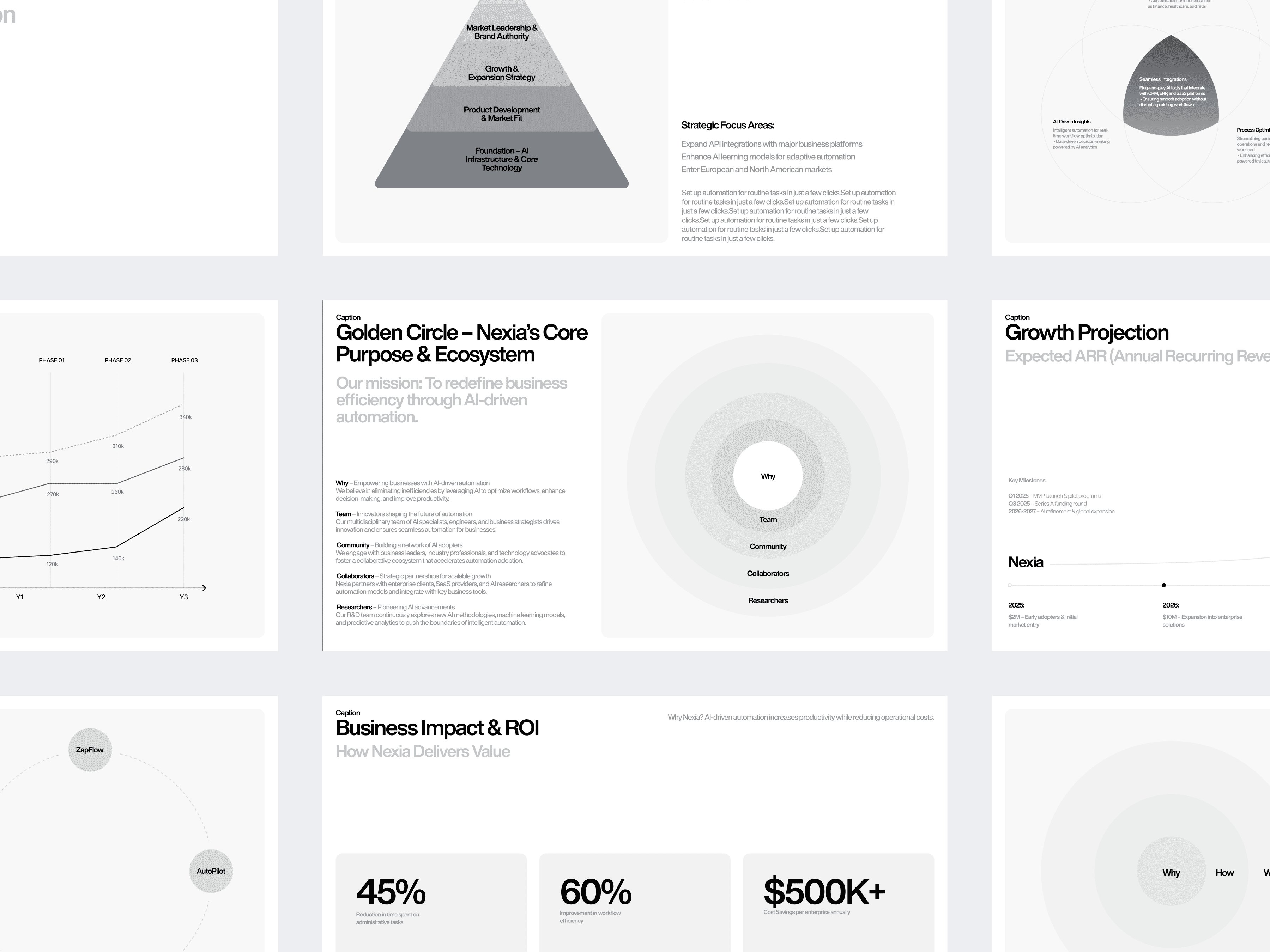 Strategy slide with growth projection chart